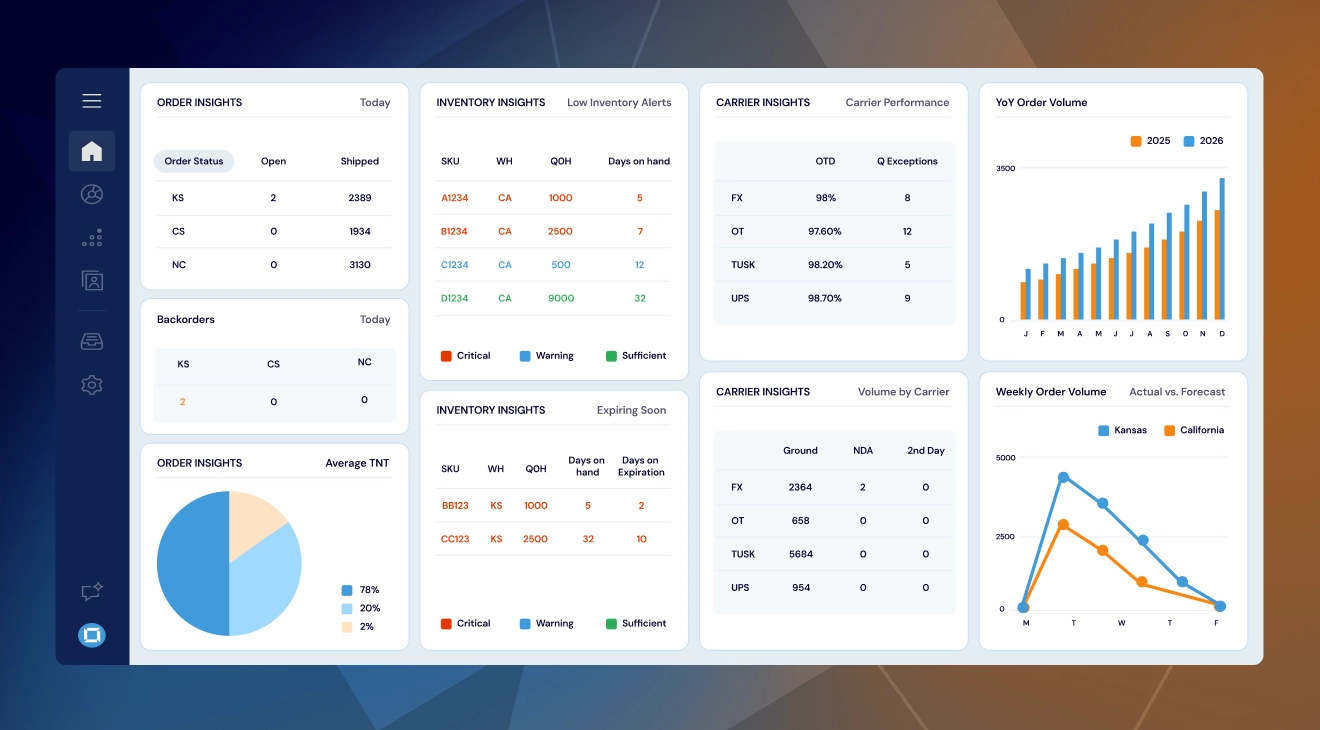 Centralized command dashboard